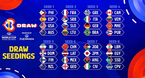 fiba world cup 2023|mundial de baloncesto 2023.